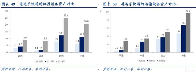 电商快递“量变”转“质变”的多维度探讨