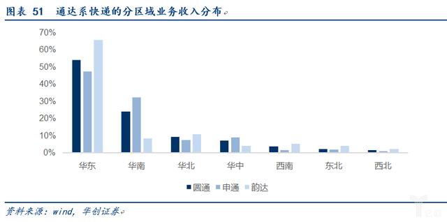 电商快递“量变”转“质变”的多维度探讨