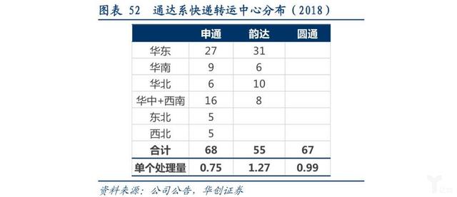 电商快递“量变”转“质变”的多维度探讨