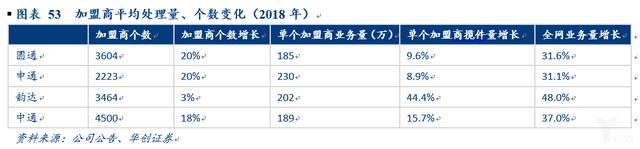 电商快递“量变”转“质变”的多维度探讨