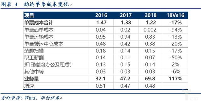 电商快递“量变”转“质变”的多维度探讨