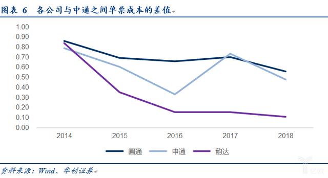 电商快递“量变”转“质变”的多维度探讨