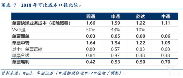 电商快递“量变”转“质变”的多维度探讨