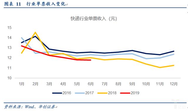 电商快递“量变”转“质变”的多维度探讨