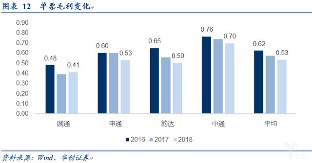 电商快递“量变”转“质变”的多维度探讨