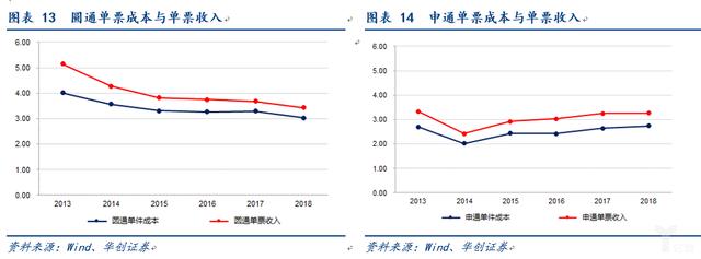 电商快递“量变”转“质变”的多维度探讨