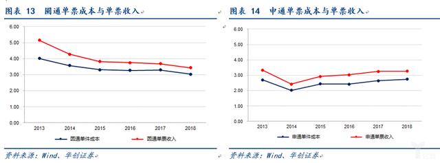 电商快递“量变”转“质变”的多维度探讨