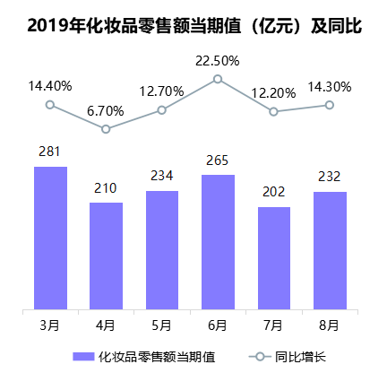 鸟哥笔记,行业动态,Shaun,电商,KOL,小红书