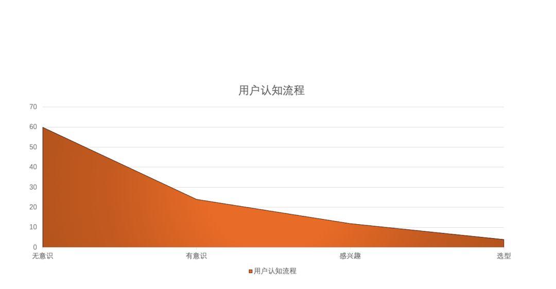 鸟哥笔记,用户运营,袁林 图图,用户运营,转化,电商