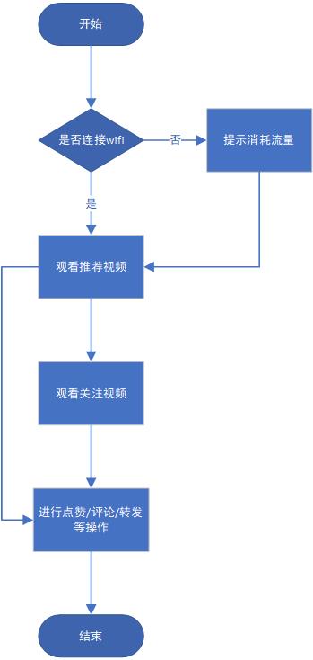 抖音短视频APP产品体验报告：记录美好生活