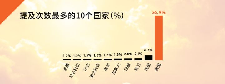 鸟哥笔记,广告营销,Meltwater融文,营销,传播,案例分析,内容营销