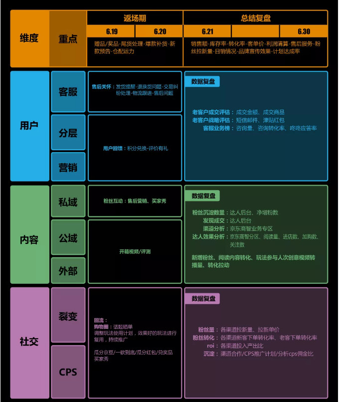 推广产品的必由之路：运营思维的运用