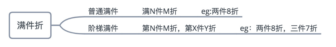 电商促销活动大盘点，这9种促销方式你一定要知道