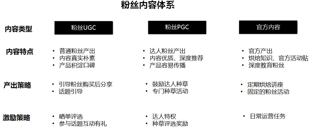 怎样运营社群更有效？5大体系助力连锁品牌做好粉丝运营