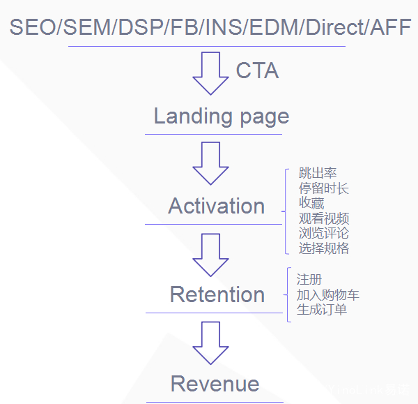 跨境电商如何精细化运营？