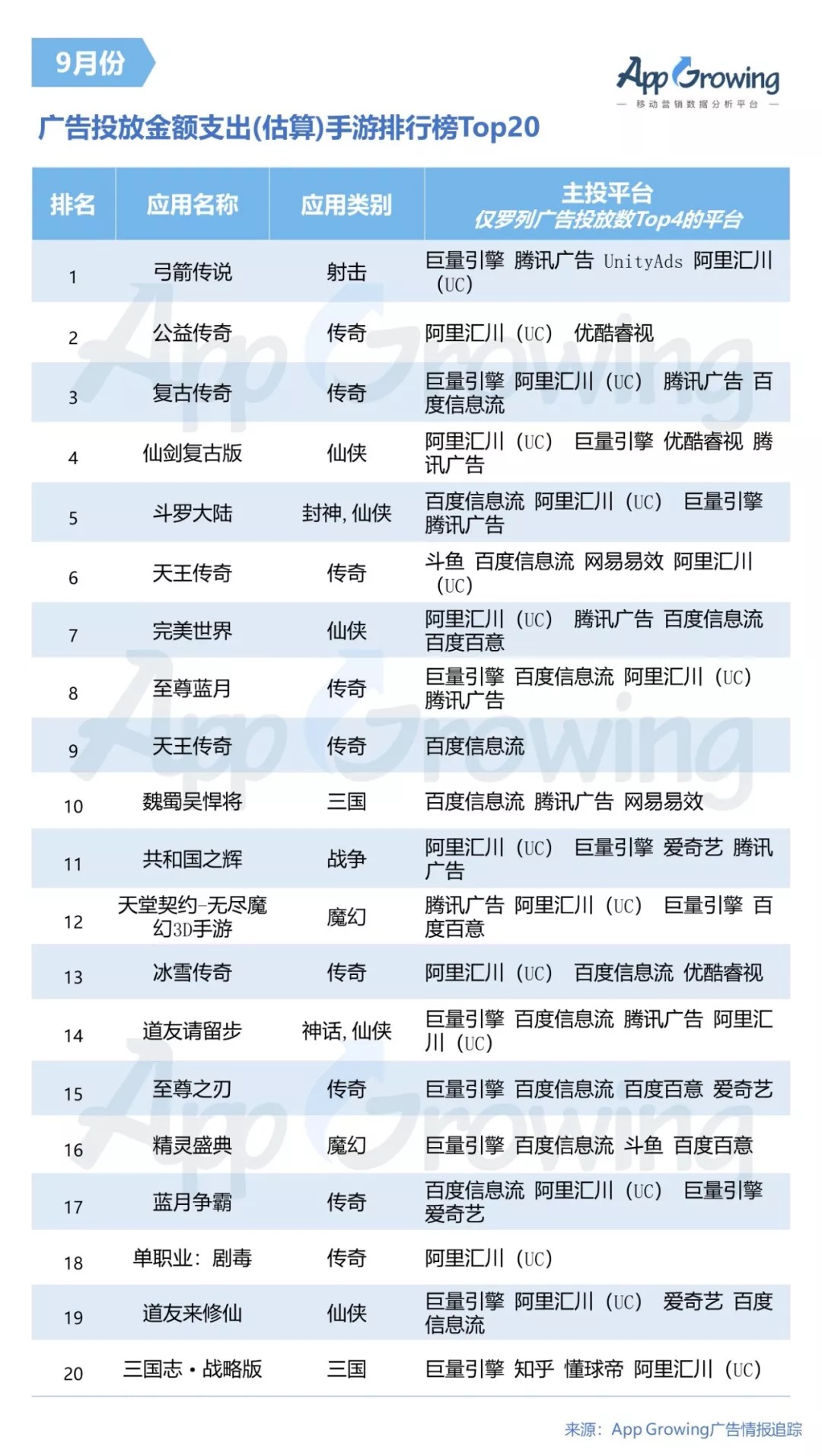 鸟哥笔记,广告营销,App Growing,营销,用户研究,推广