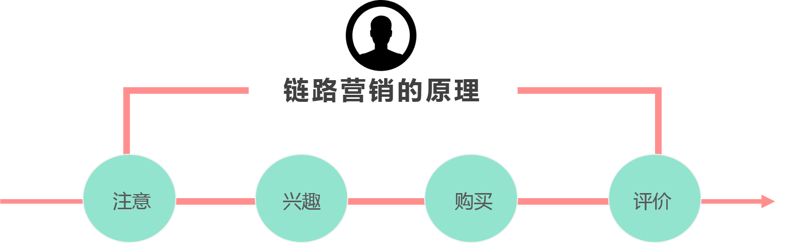 鸟哥笔记,广告营销,梁将军,营销,传播,策略,广告营销