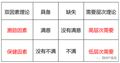 鸟哥笔记,广告营销,囧囧有神,营销,策略,技巧