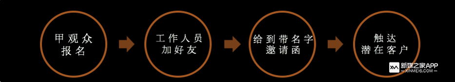 如何从0到1策划一场活动：60分钟系统了解活动运营框架