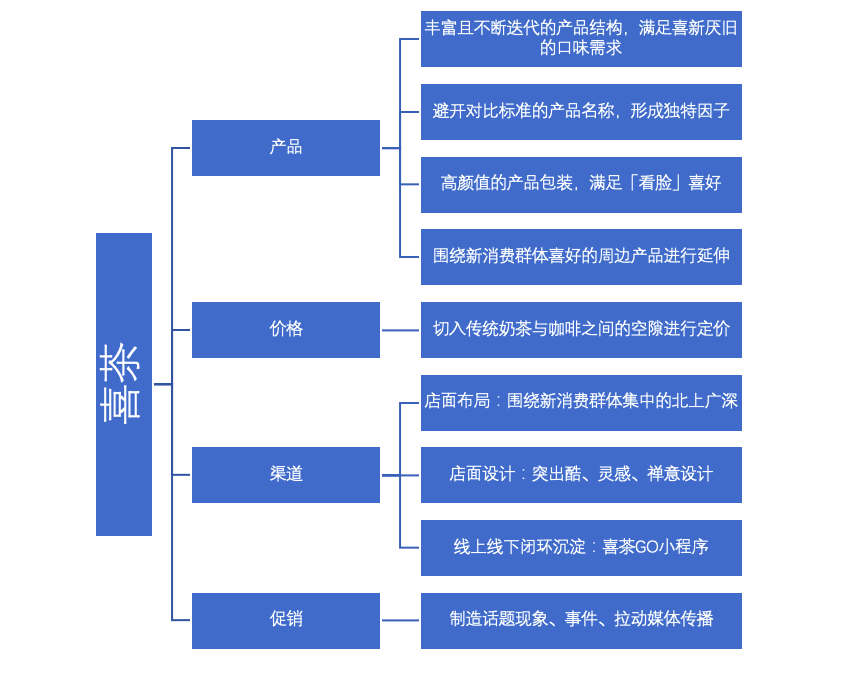 鸟哥笔记,广告营销,品牌咨询那些事儿,品牌定位,营销,创意