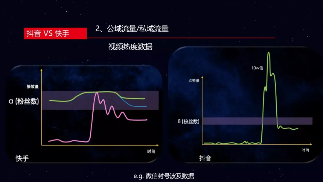 鸟哥笔记,新媒体运营,朱峰,运营规划,新媒体营销,抖音