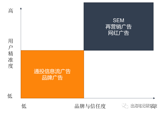 鸟哥笔记,用户运营,船长,用户研究,营销,电商