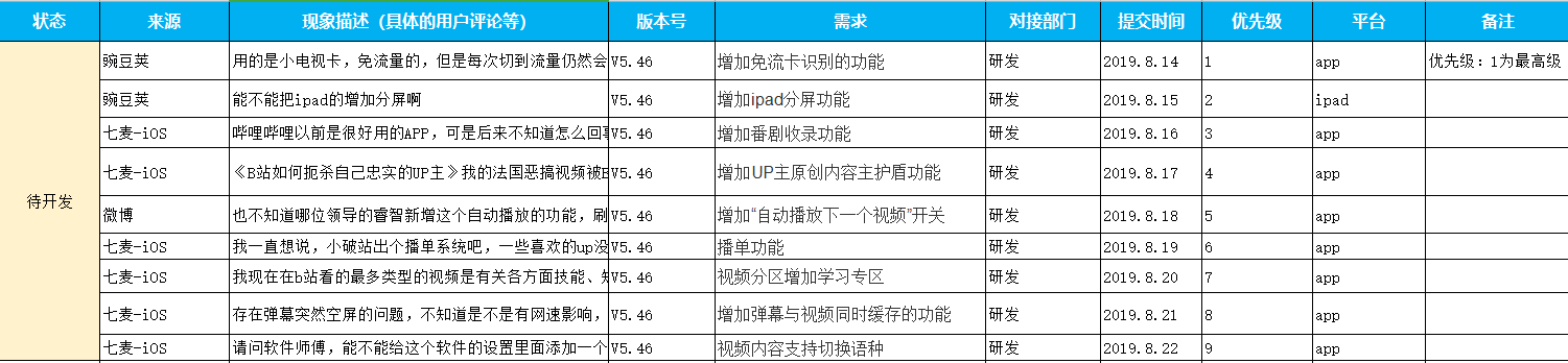 以「哔哩哔哩」为例，教你三步建立需求池