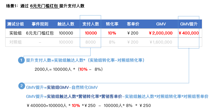 2种常见的数据分析方法