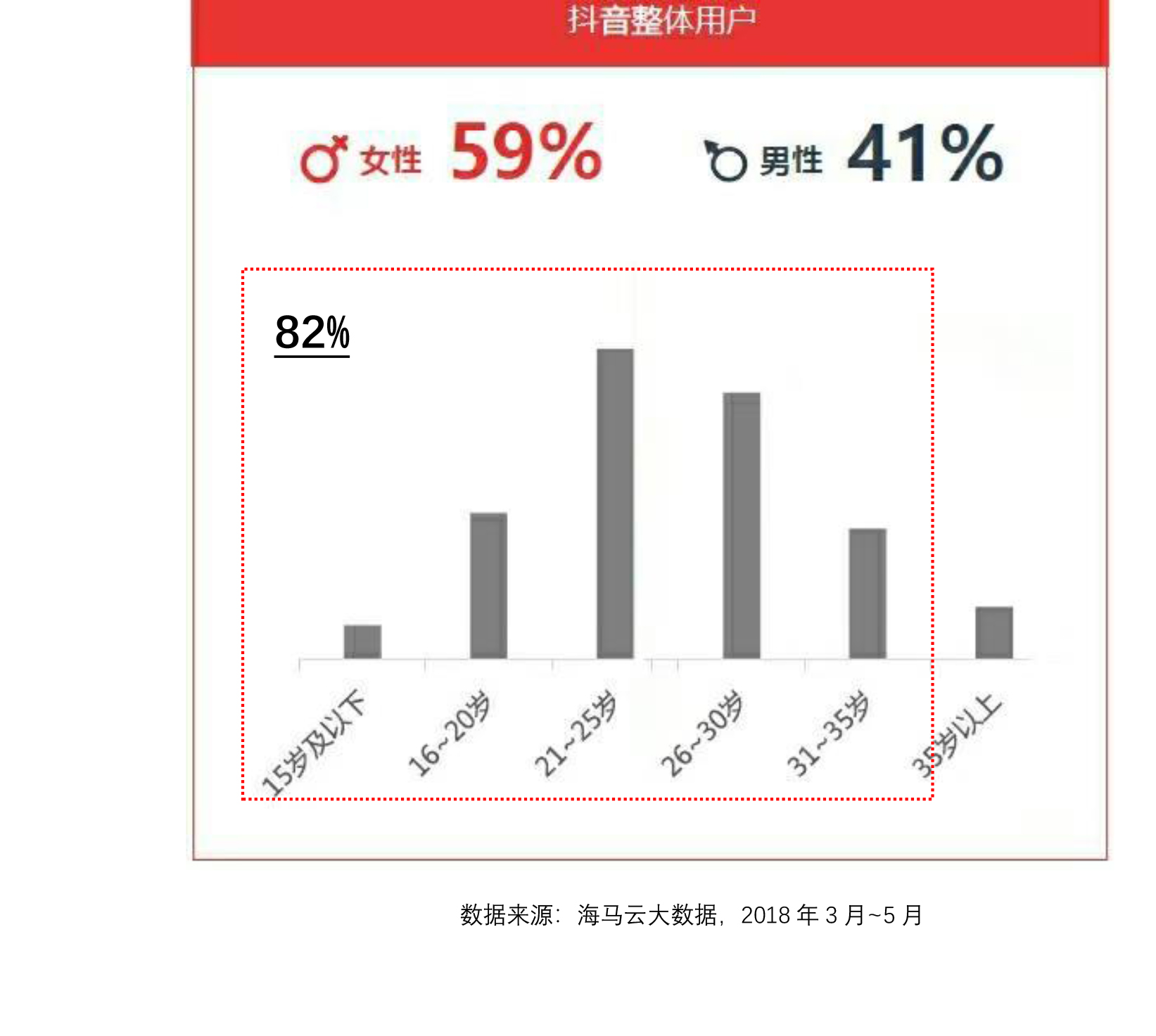 抖音短视频APP产品体验报告：记录美好生活