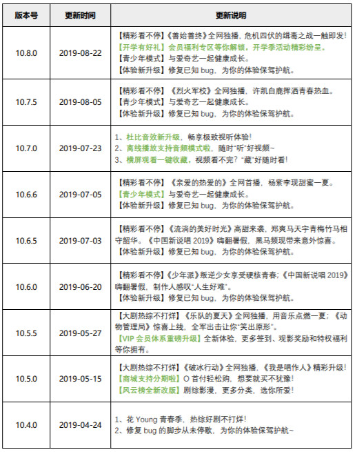 产品分析报告：爱奇艺，打造“苹果园”生态系统