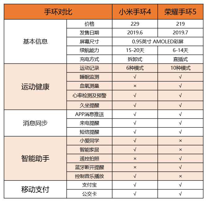 产品体验报告：腕上精灵——小米手环4