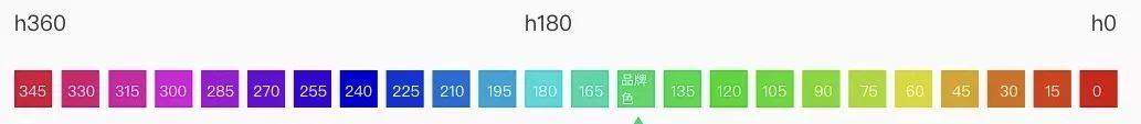 苹果Google微软魔鬼般的配色设计技巧，你肯定没注意