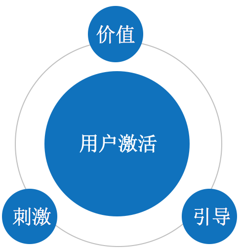 鸟哥笔记,用户运营,黄永鹏,用户运营,用户增长