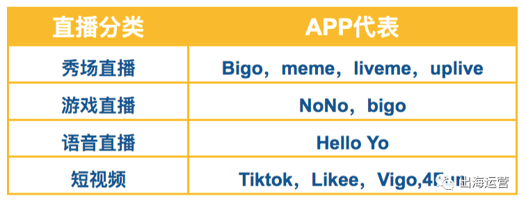 鸟哥笔记,行业动态,出海运营,直播,海外