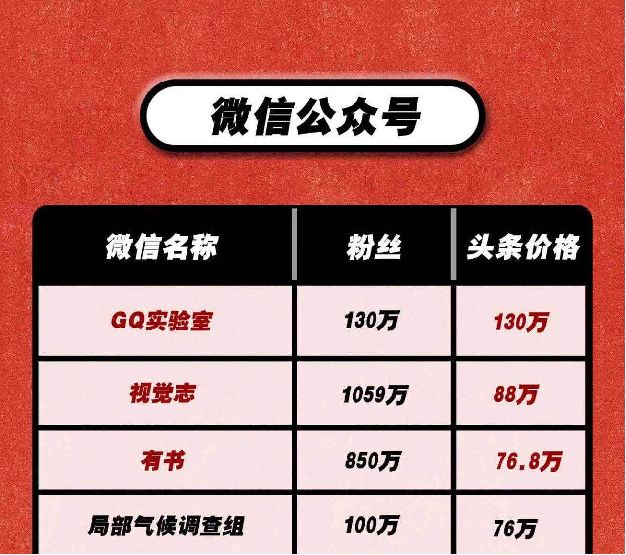 鸟哥笔记,用户运营,木兰姐说,营销,转化,KOL
