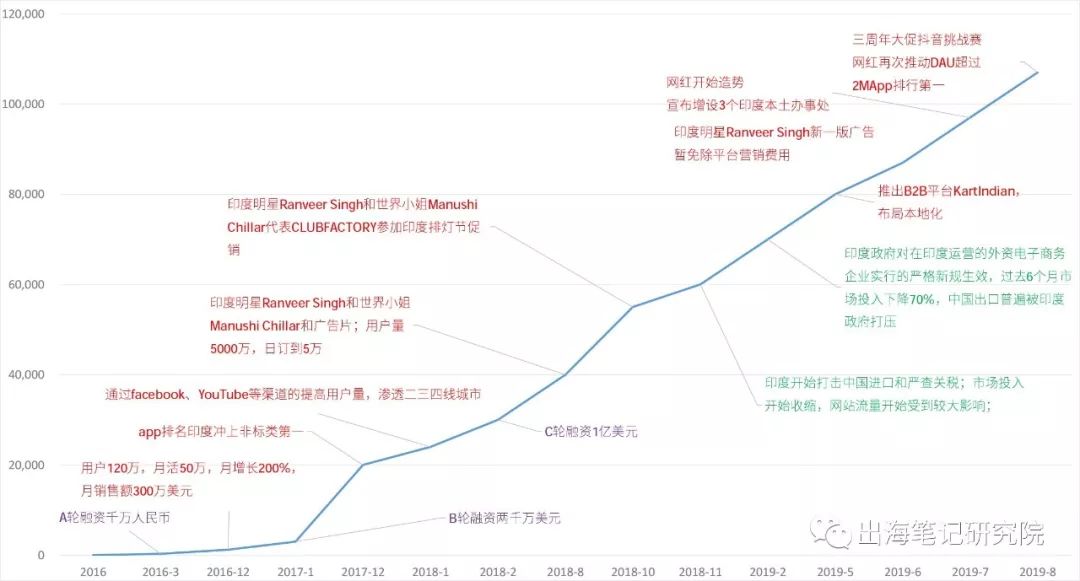 鸟哥笔记,用户运营,船长,用户研究,营销,电商