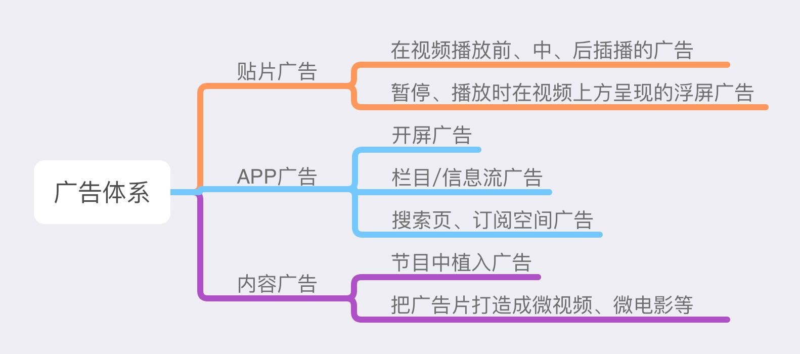 产品分析报告：爱奇艺，打造“苹果园”生态系统