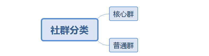 鸟哥笔记,用户运营,T哥,社区,社群运营,营销