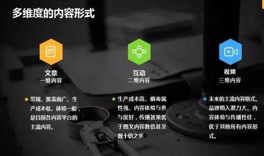 6个核心策略,让你从打杂运营成为运营高手