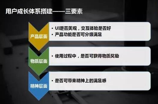 6个核心策略,让你从打杂运营成为运营高手