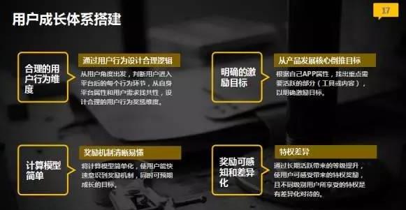 6个核心策略,让你从打杂运营成为运营高手