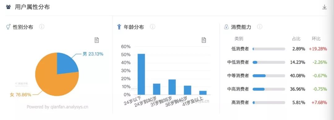 鸟哥笔记,广告营销,麋鹿先生Sky,策略,品牌推广,策划