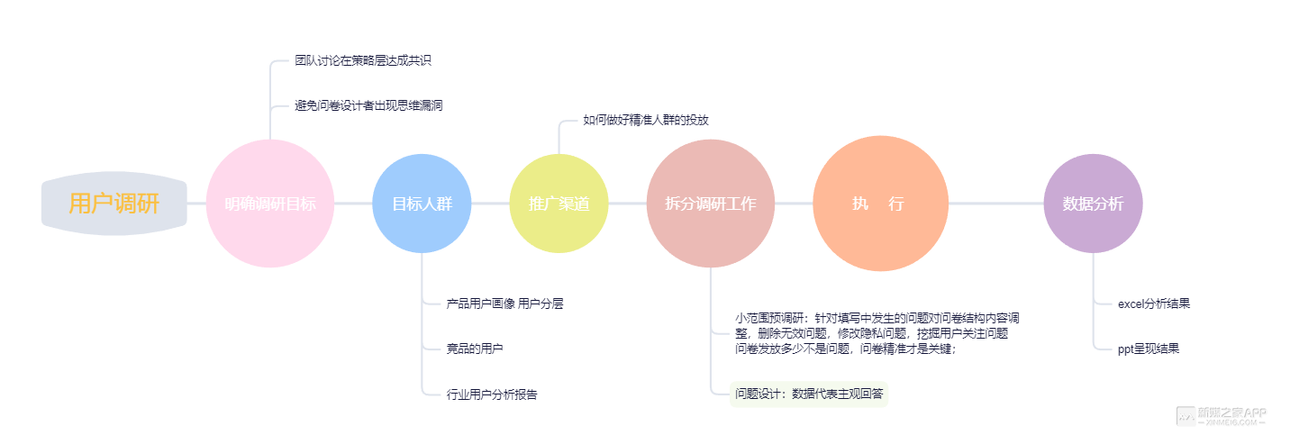 短视频社区产品运营技巧复盘！