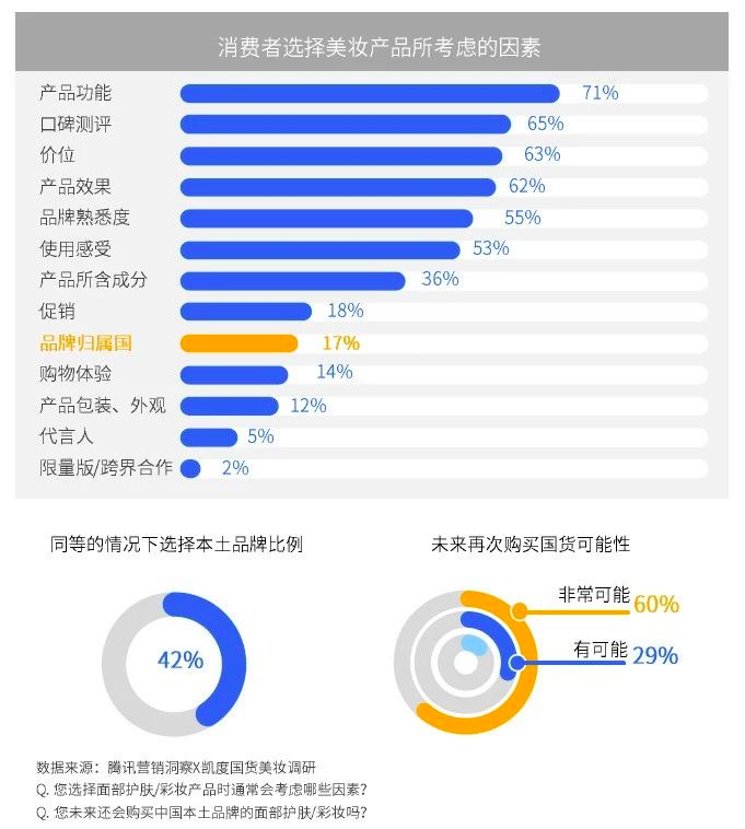 鸟哥笔记,广告营销,柯珂,营销,策略,技巧