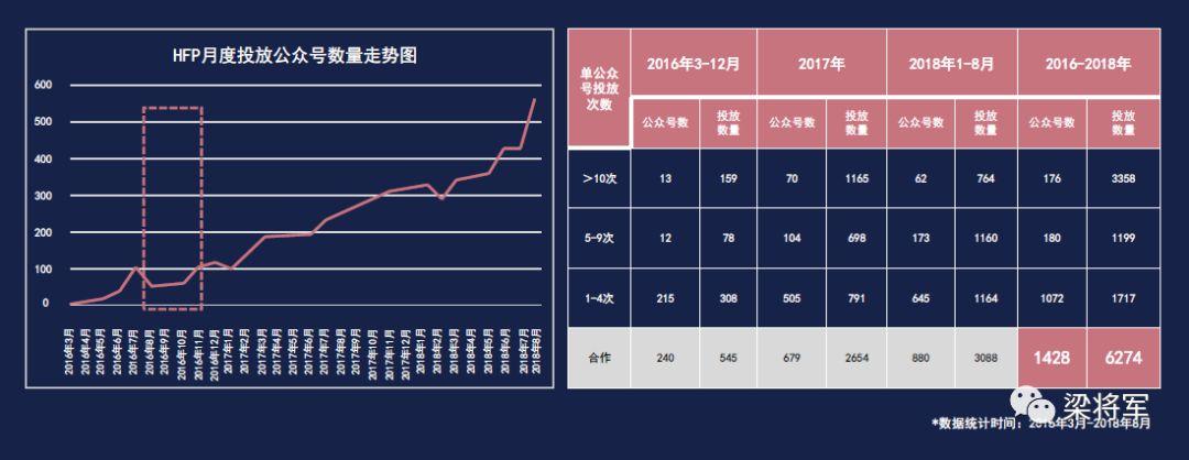 鸟哥笔记,广告营销,梁将军,营销,传播