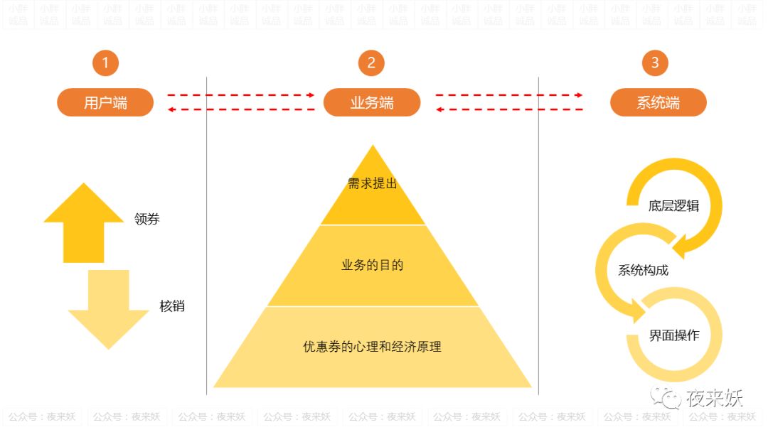 鸟哥笔记,用户运营,奋斗的小胖子,拉新,拉新,促活