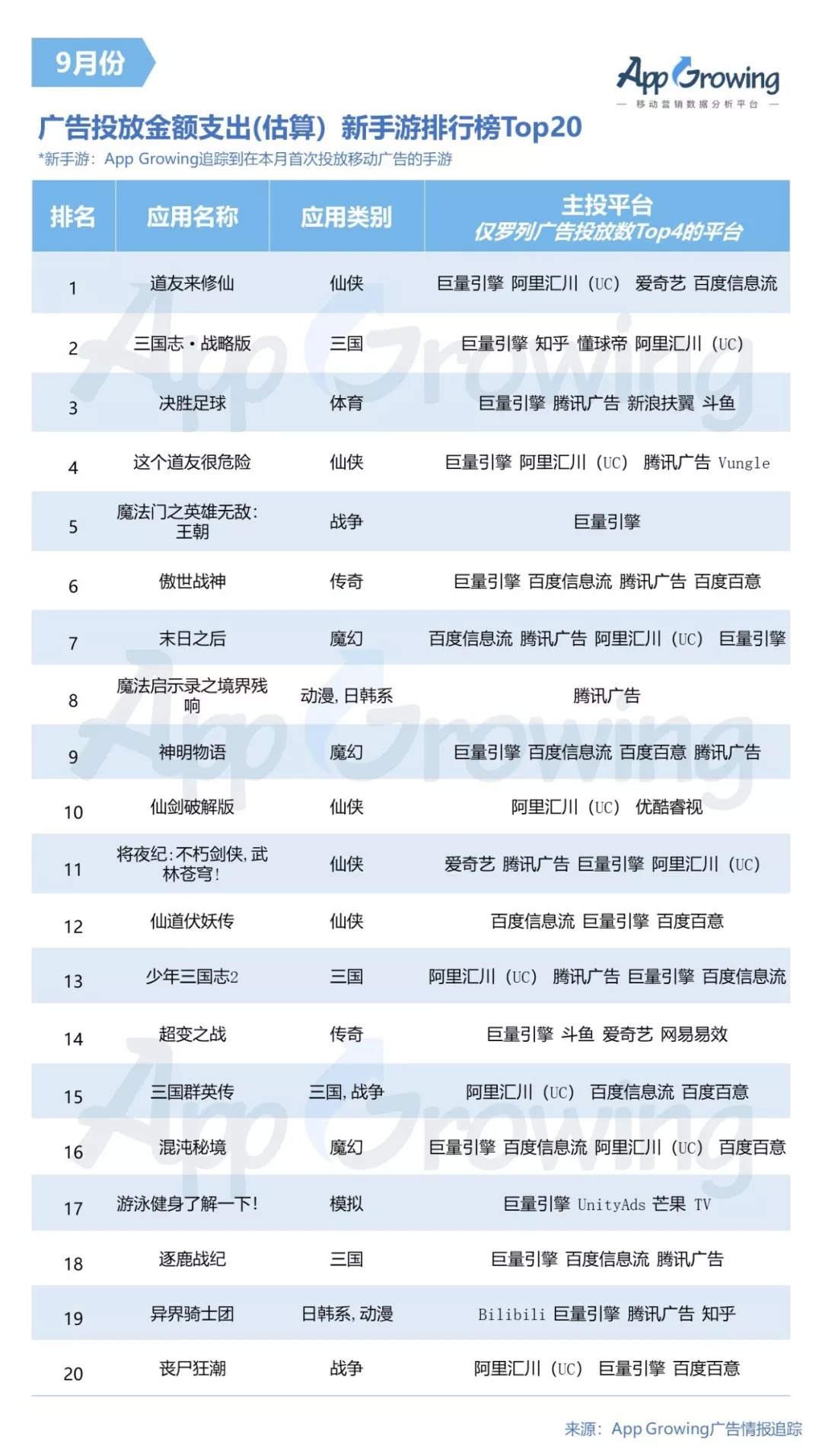 鸟哥笔记,广告营销,App Growing,营销,用户研究,推广