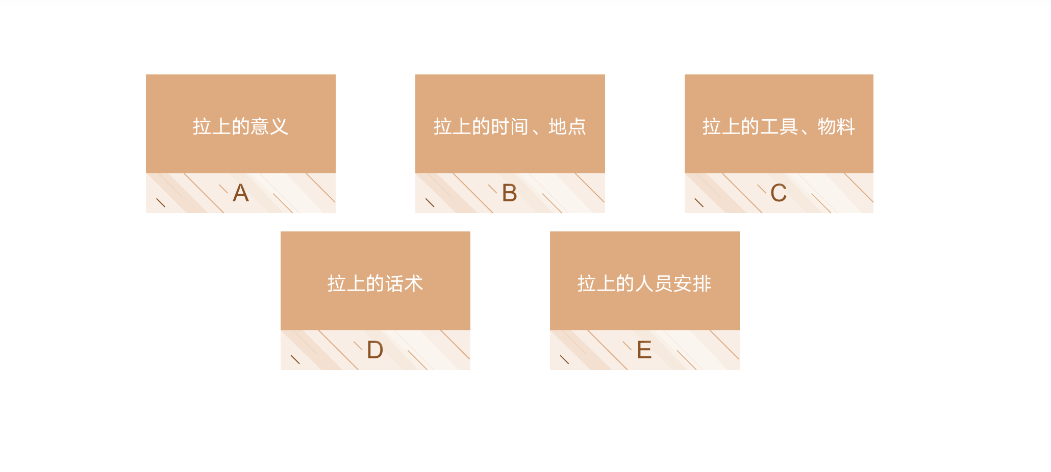 教辅行业：做好拉上渠道，校区到访增长50%