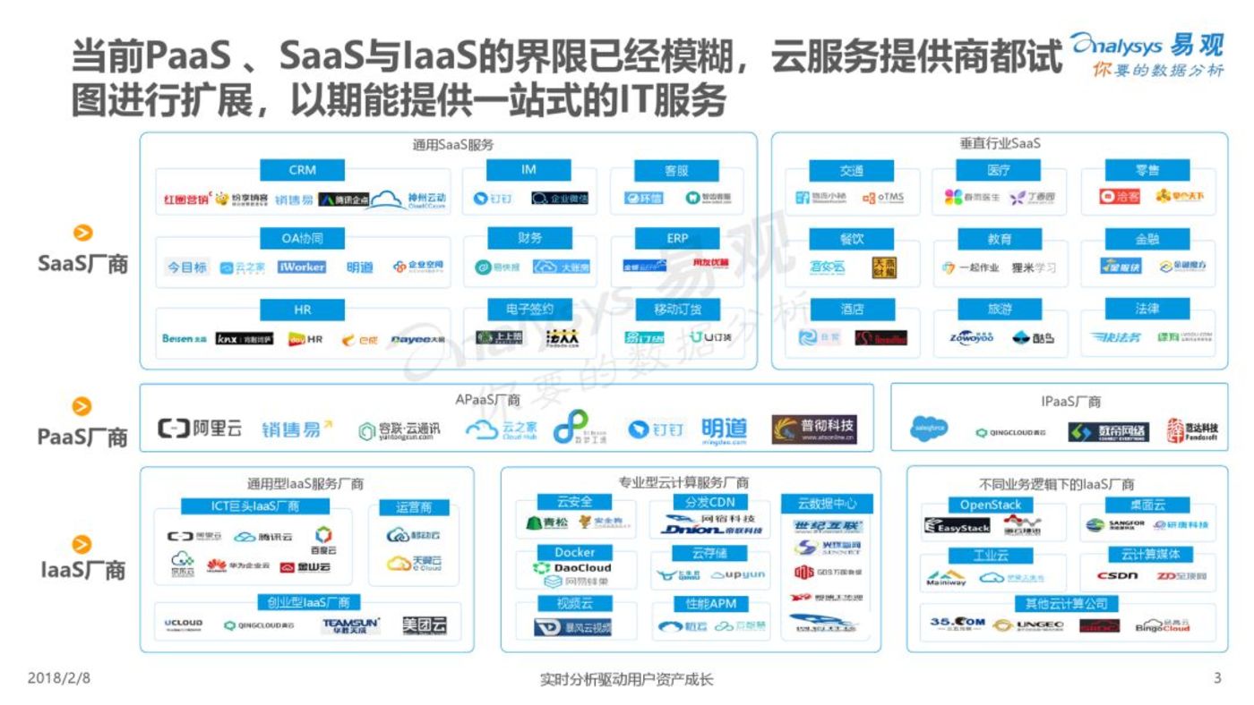 为什么to B行业开始需要运营了？