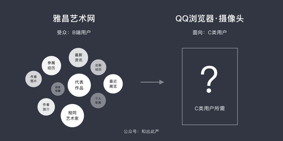 案例：如何用卡片分类法，搞定用户需求？